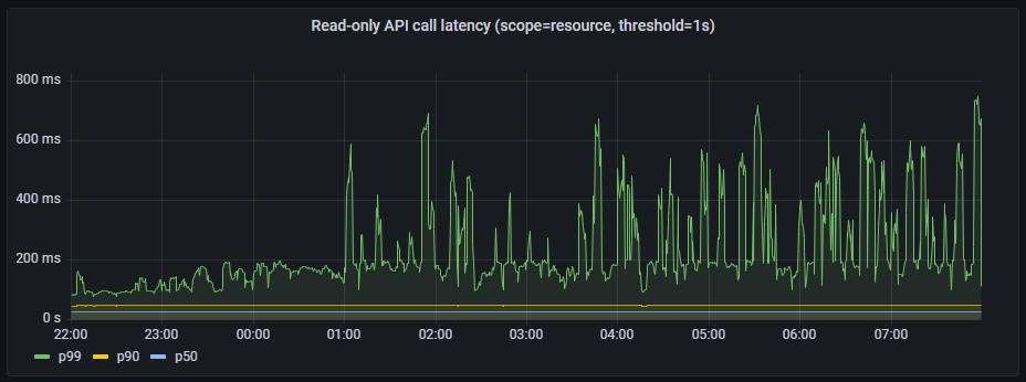 read-only-api-call-resource